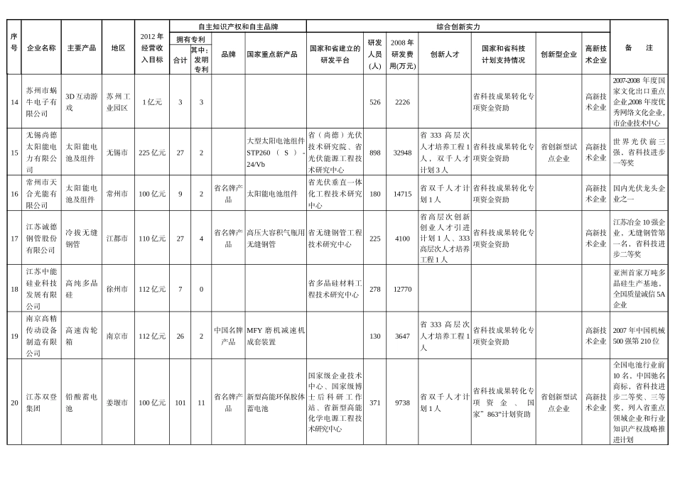 省政府办公厅关于印发江苏省酸雨和二氧化硫污染防治“十五”计划_第3页