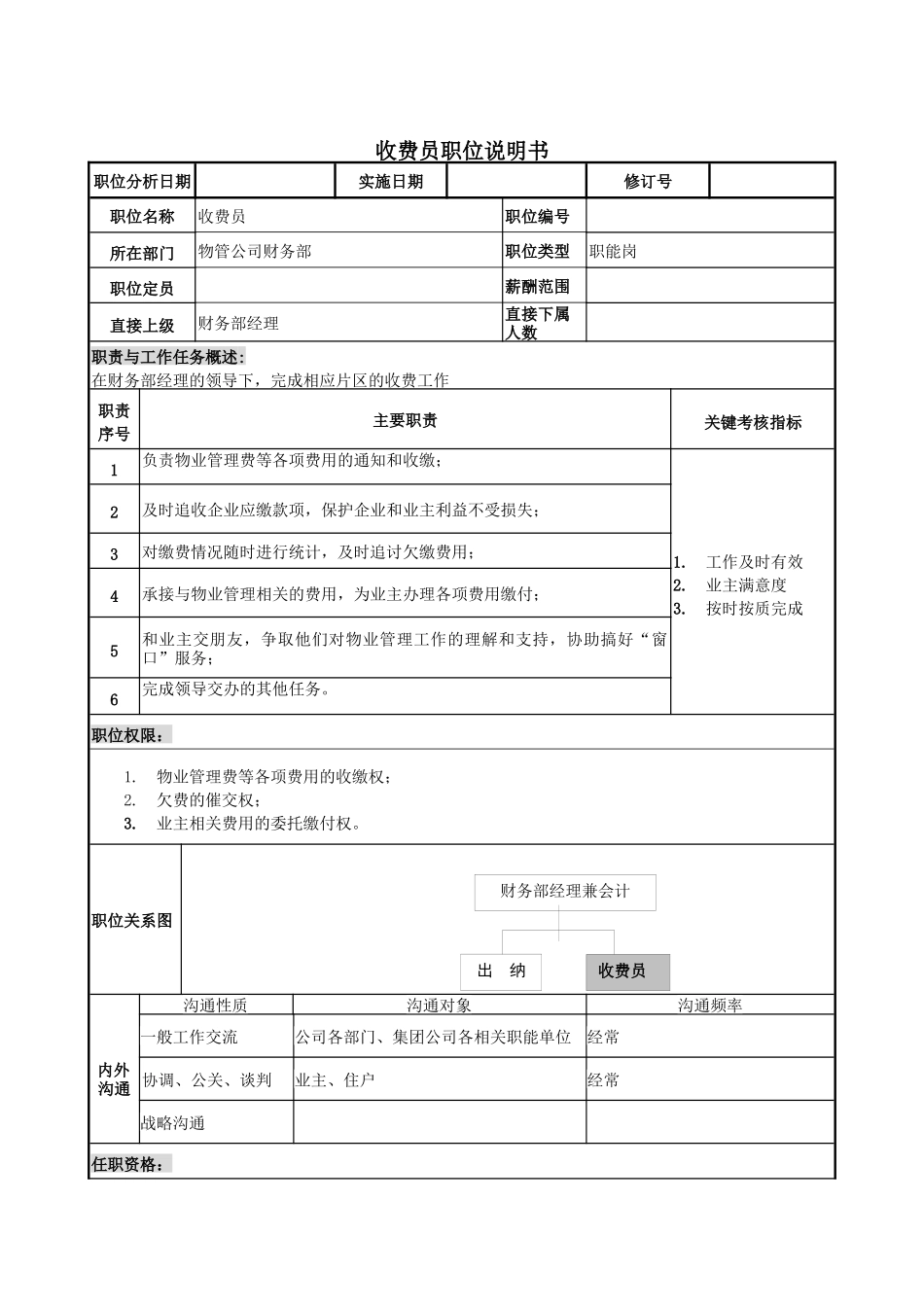 物管行业-财务部-收费员岗位说明书_第1页
