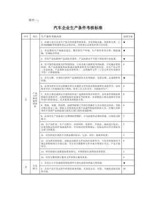 汽车企业生产条件考核标准-附件一：