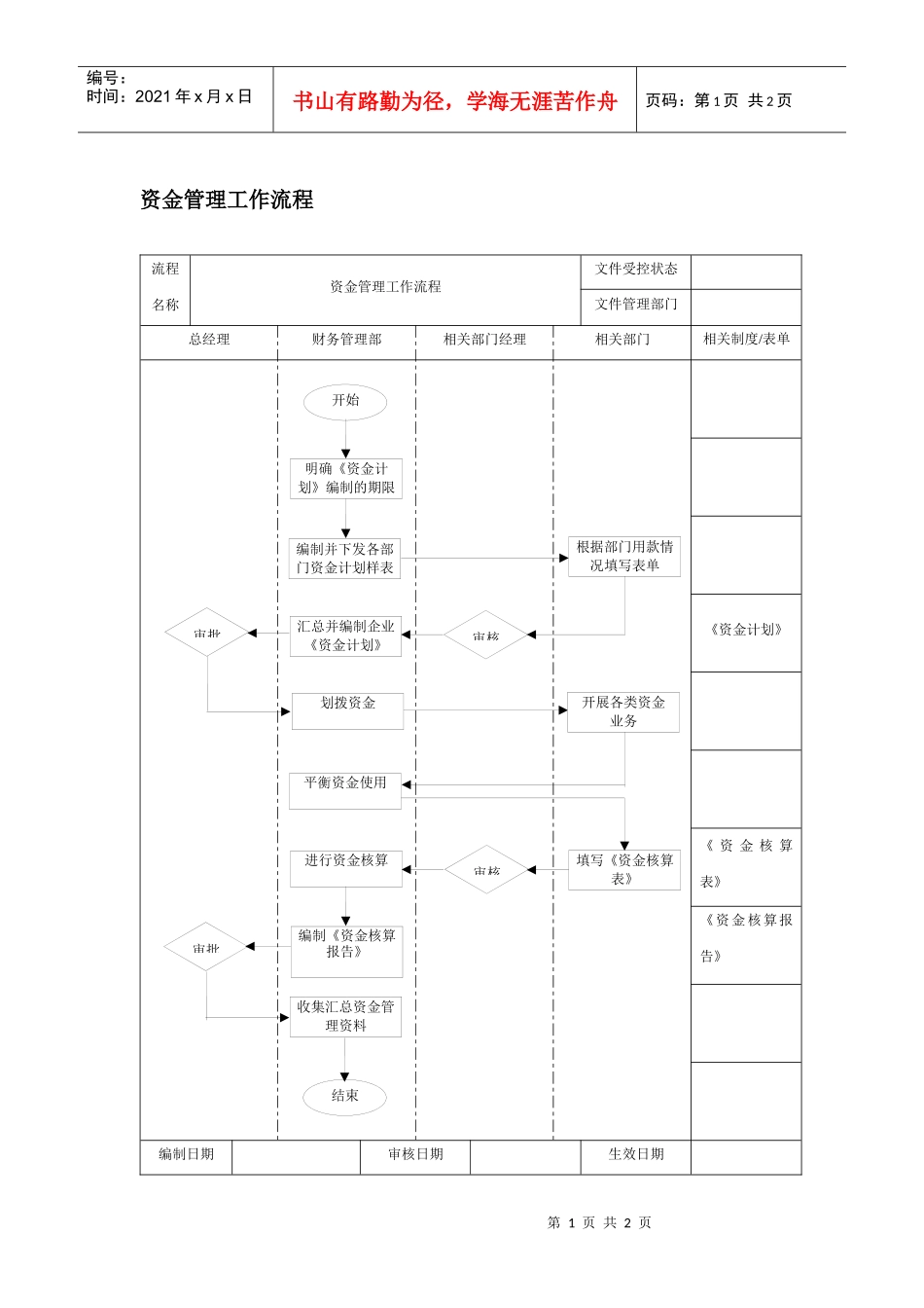 资金管理工作流程_第1页