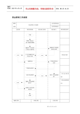 资金管理工作流程