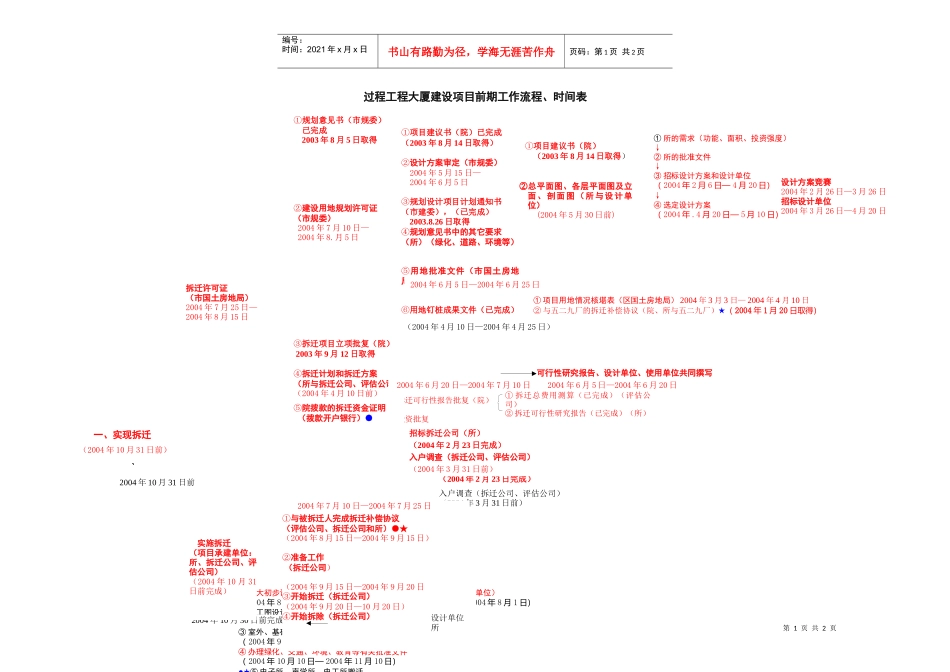 过程工程大厦建设项目前期工作流程_第1页