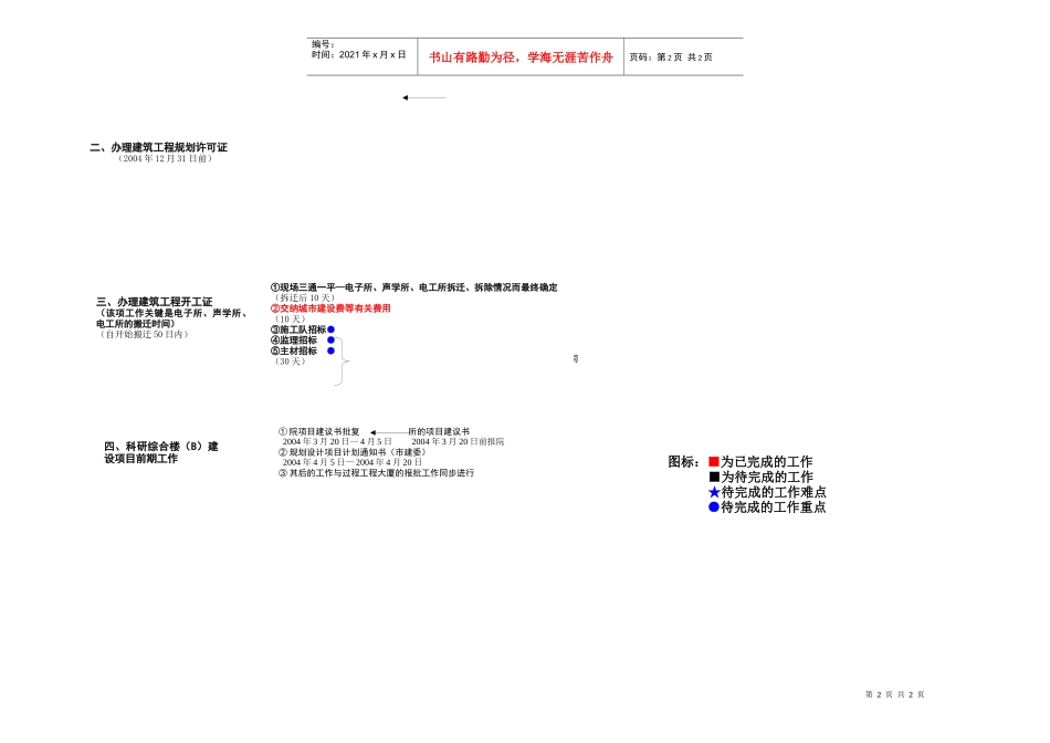 过程工程大厦建设项目前期工作流程_第2页