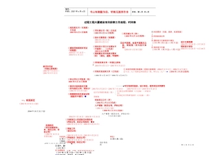过程工程大厦建设项目前期工作流程