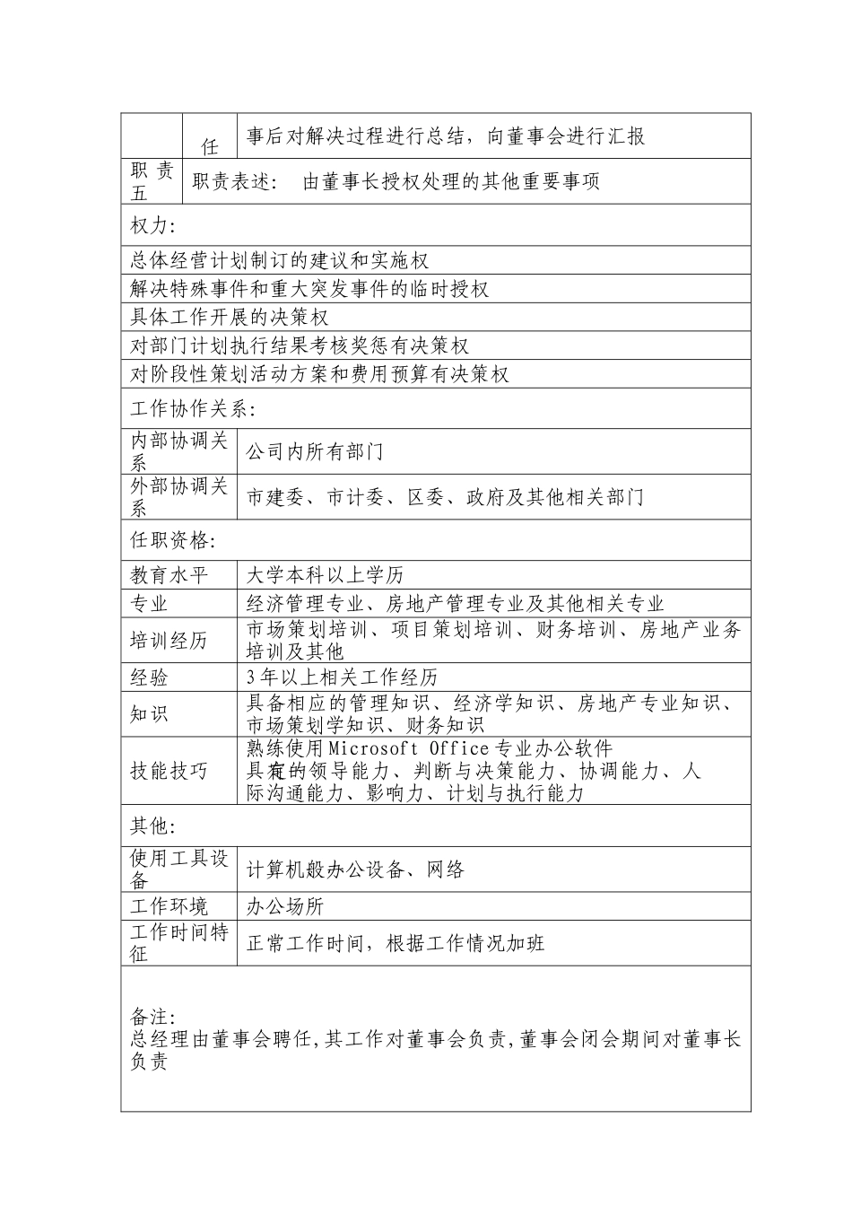 某某公司岗位说明书_第2页
