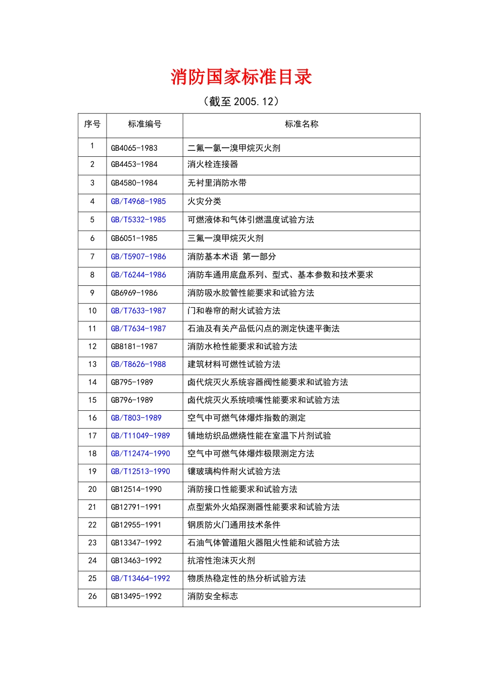 消防国家标准目录_第1页