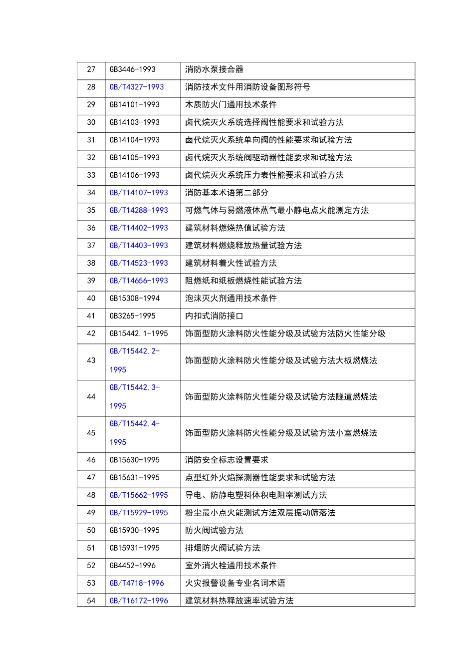 消防国家标准目录_第2页