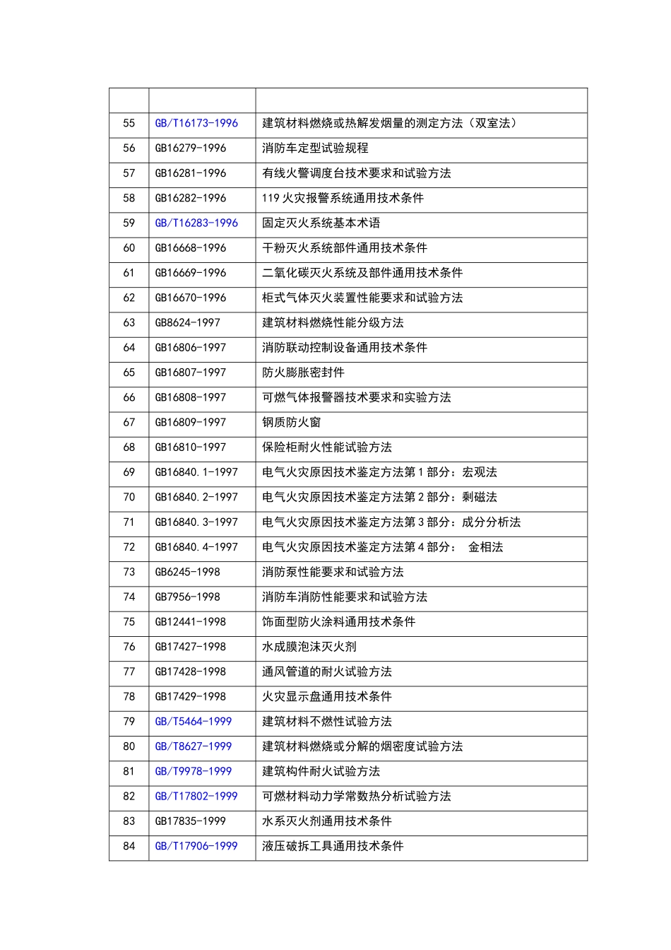 消防国家标准目录_第3页