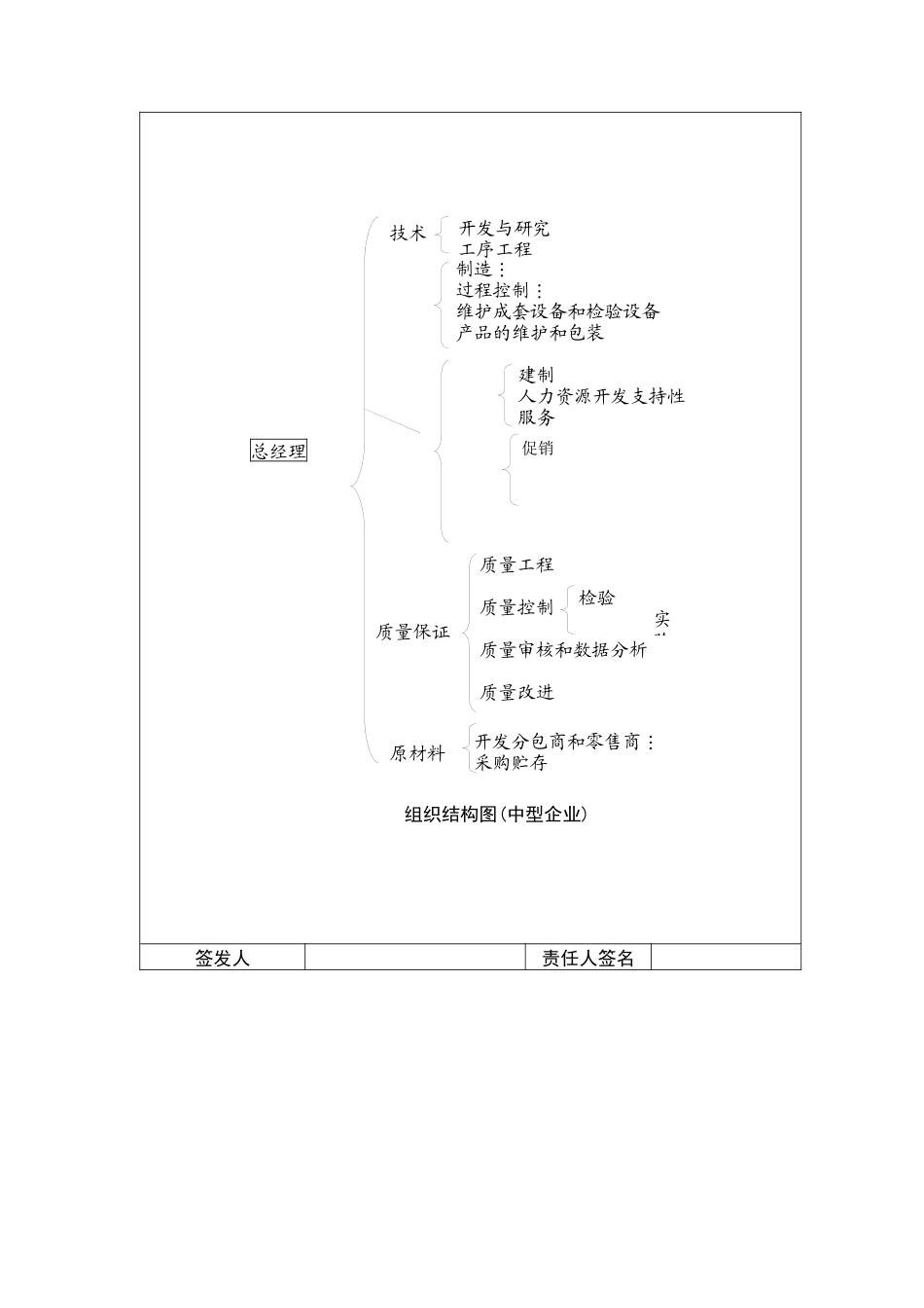 质量管理组织制度_第2页