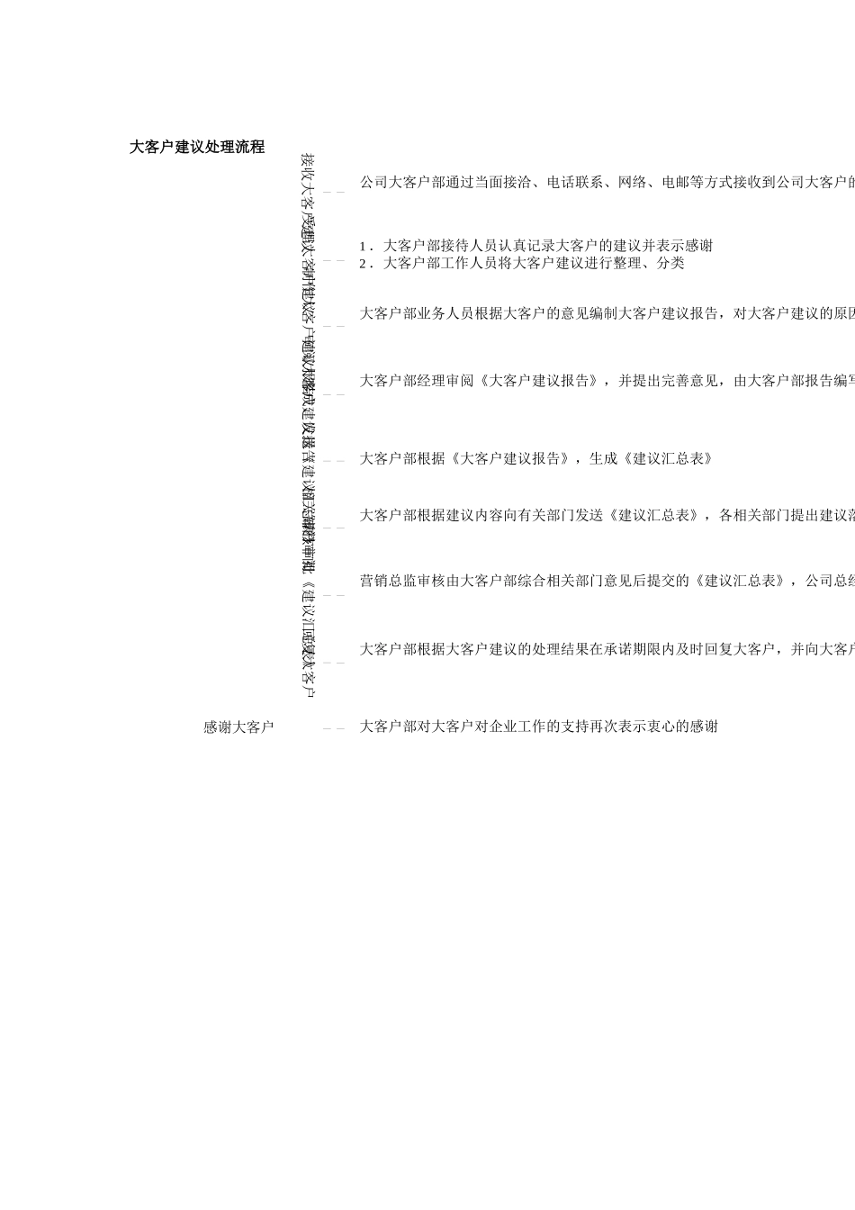 大客户营销管理_第3页