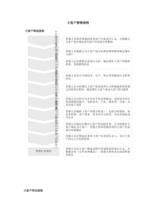 大客户营销管理