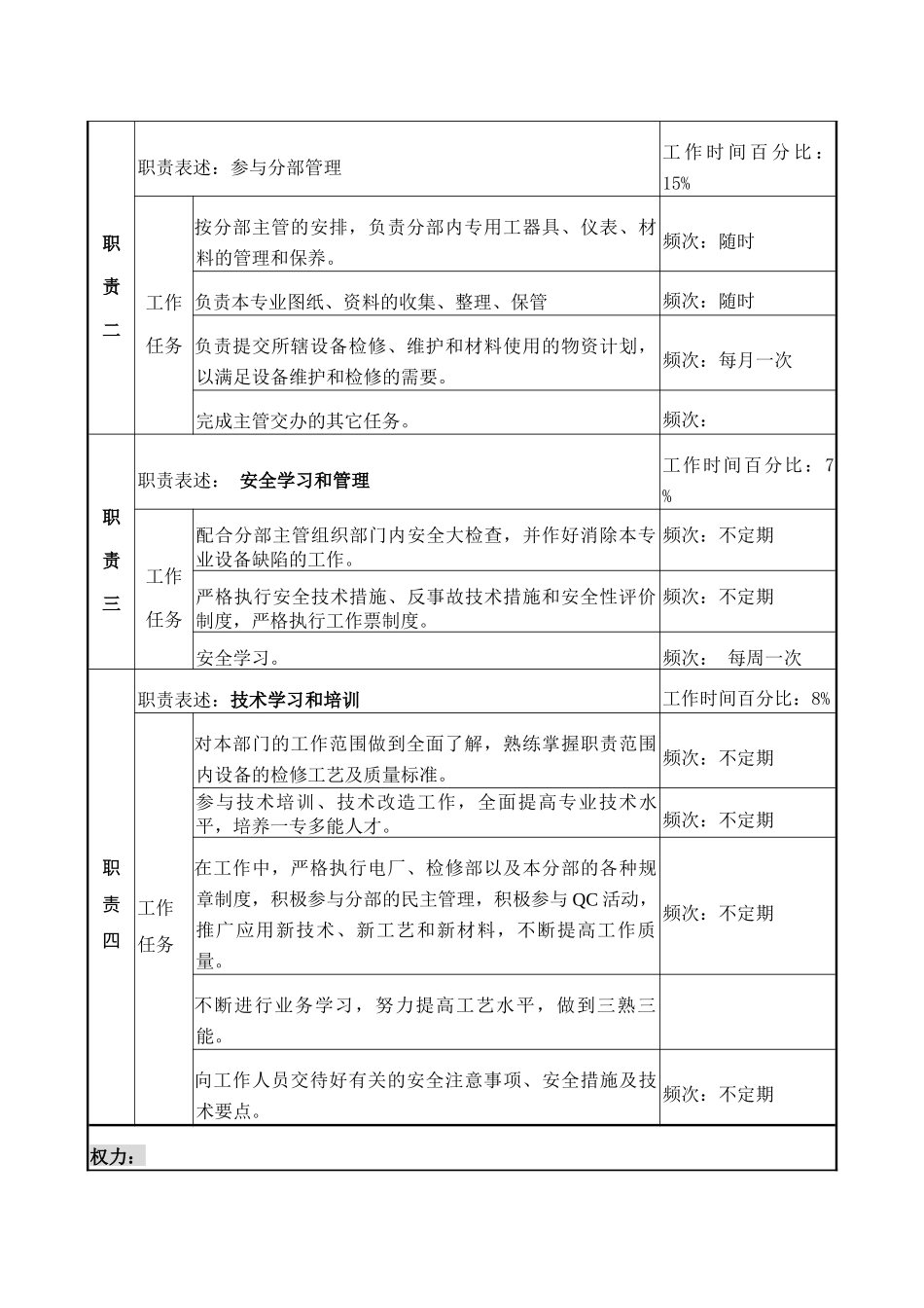 职务说明书-起重工_第2页