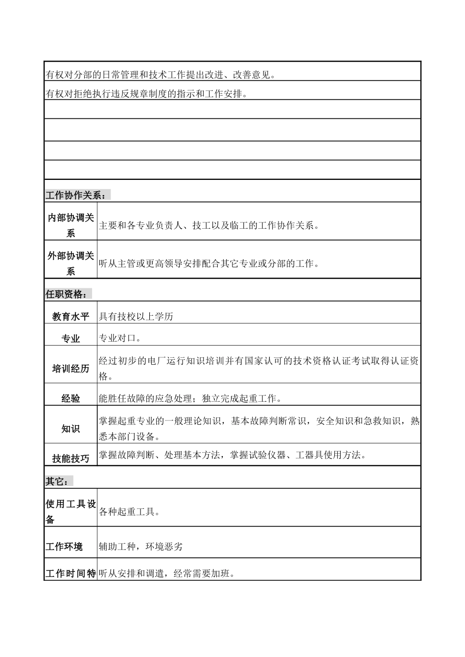 职务说明书-起重工_第3页