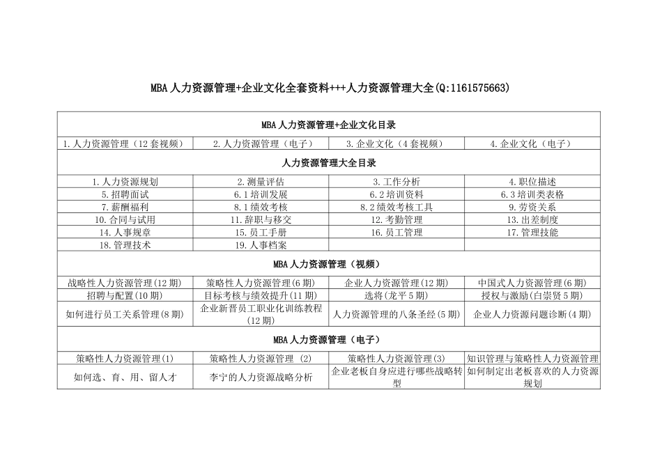 怎样成为人力资源管理专家_第1页