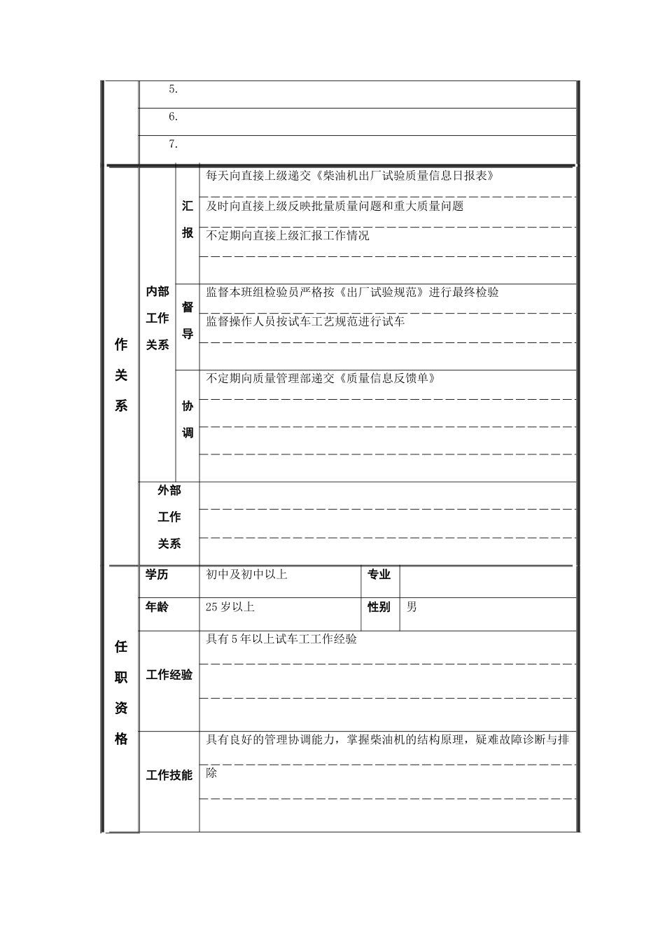 试车检验专员岗位说明书_第2页