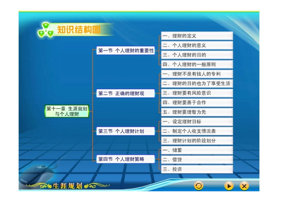 生涯规划与个人理财-生活品质篇_第1页