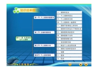 生涯规划与个人理财-生活品质篇