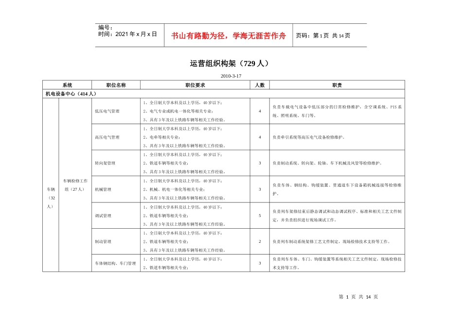 运营组织构架(729人)_第1页