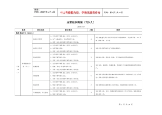 运营组织构架(729人)