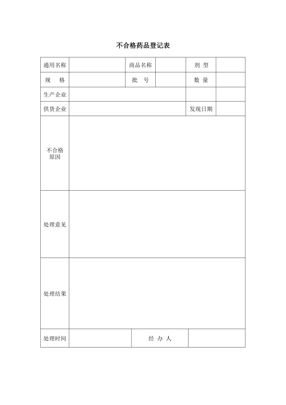 退货药品管理制度_第3页