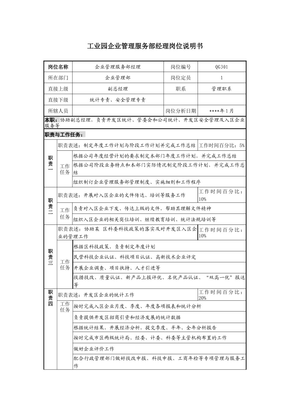 工业园企业管理服务部经理岗位说明书_第1页