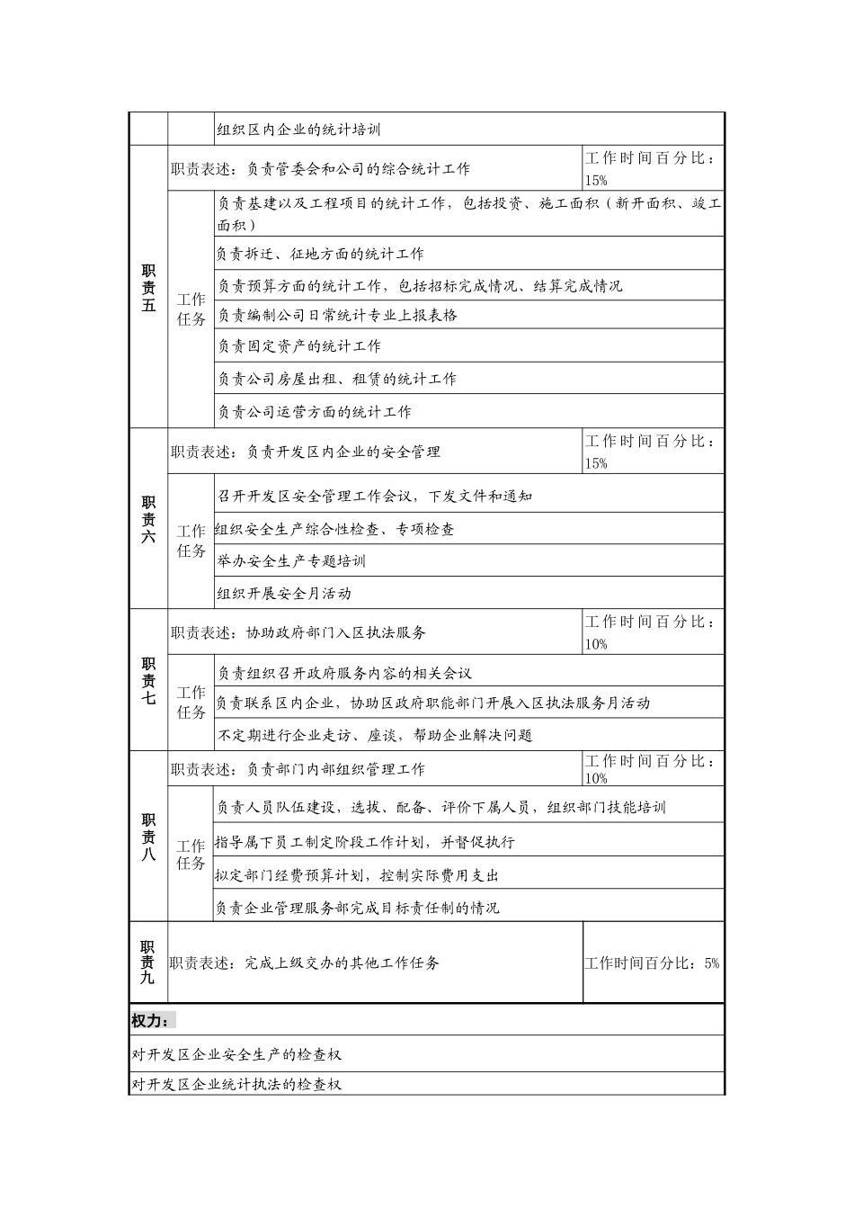 工业园企业管理服务部经理岗位说明书_第2页