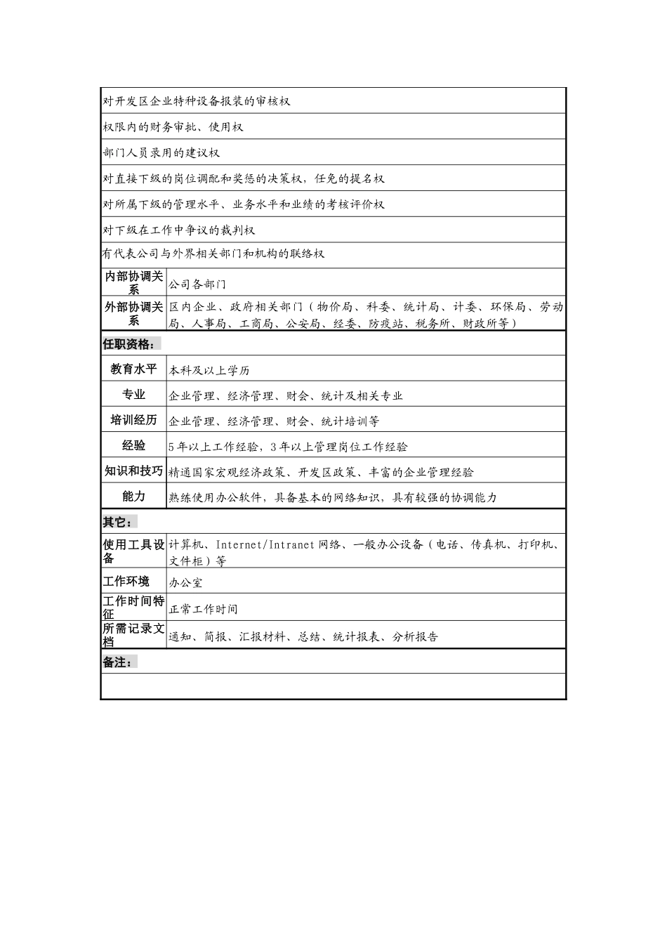 工业园企业管理服务部经理岗位说明书_第3页