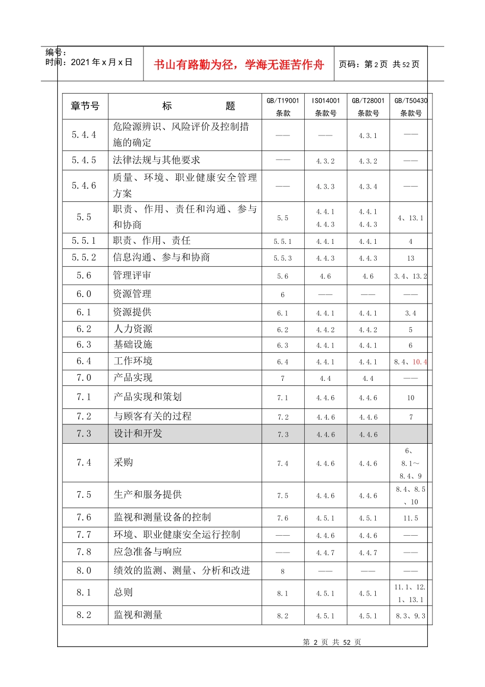 质量环境职业体化管理手册_第2页