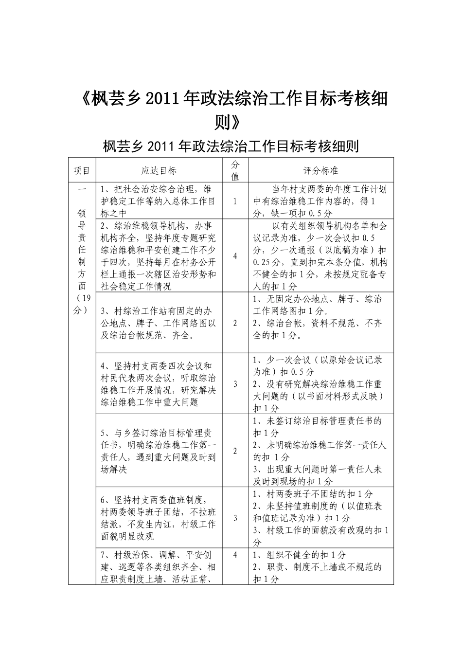 政法综治工作考核细则_第1页