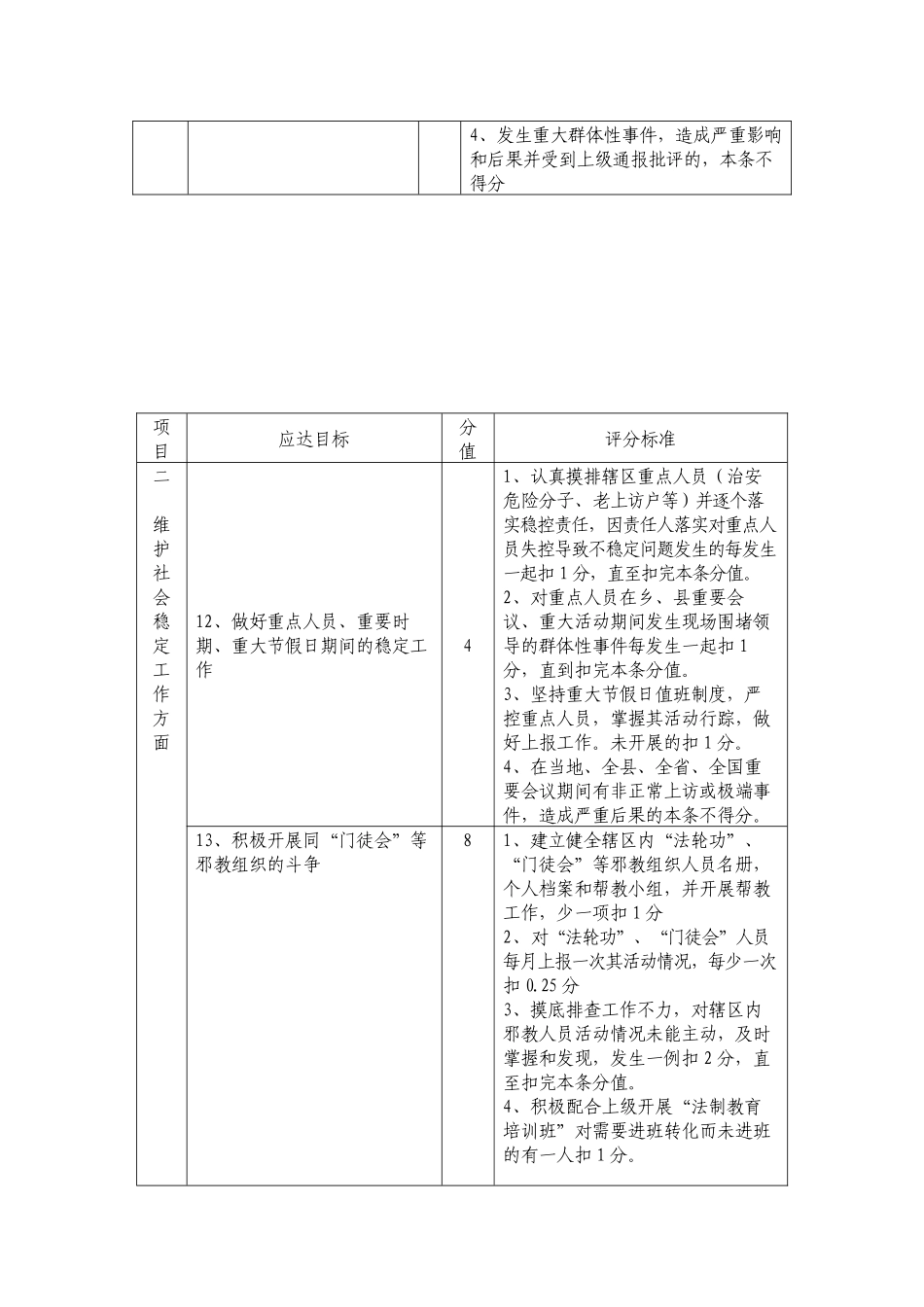 政法综治工作考核细则_第3页