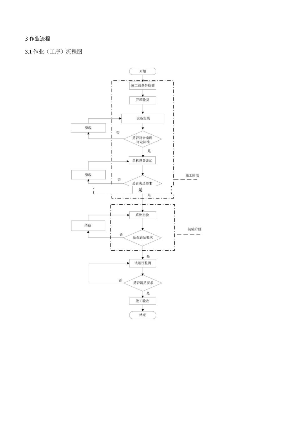 视频会议系统施工作业指导书_第3页