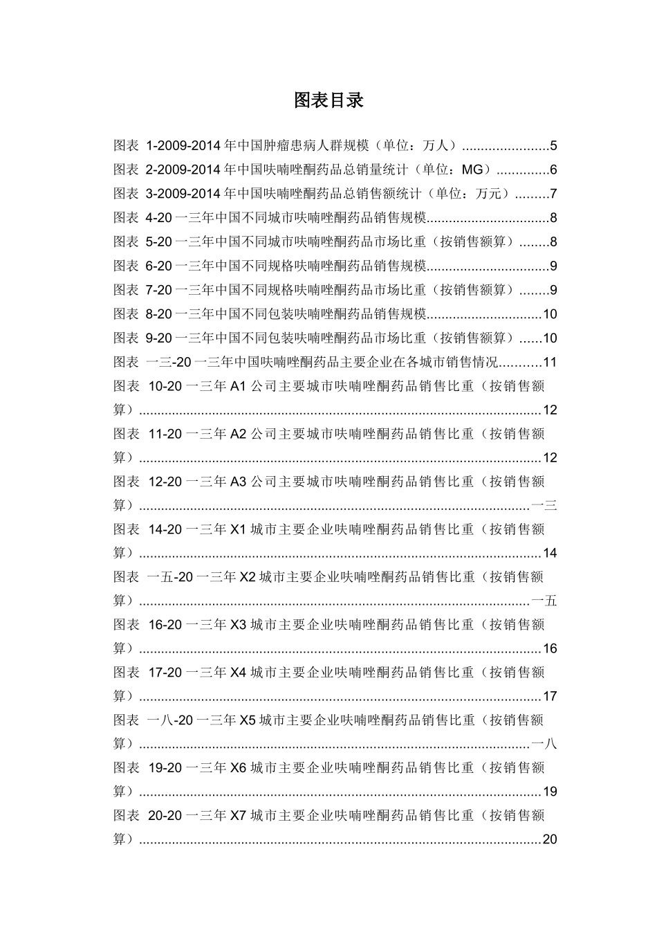 呋喃唑酮药品销售数据市场调研报告_第3页