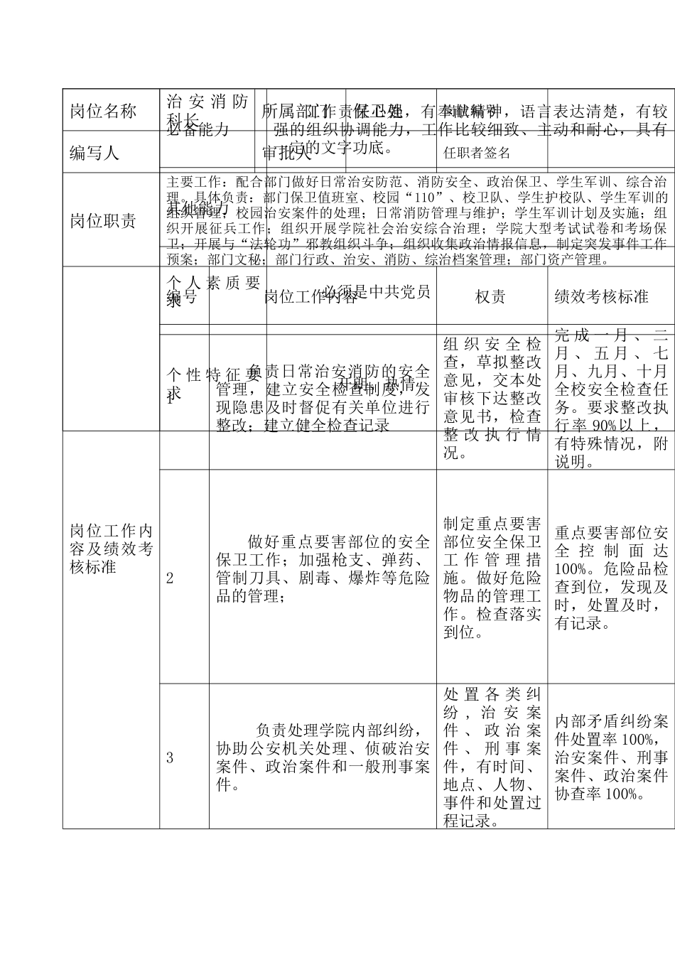 治安消防科长岗位说明书_第2页