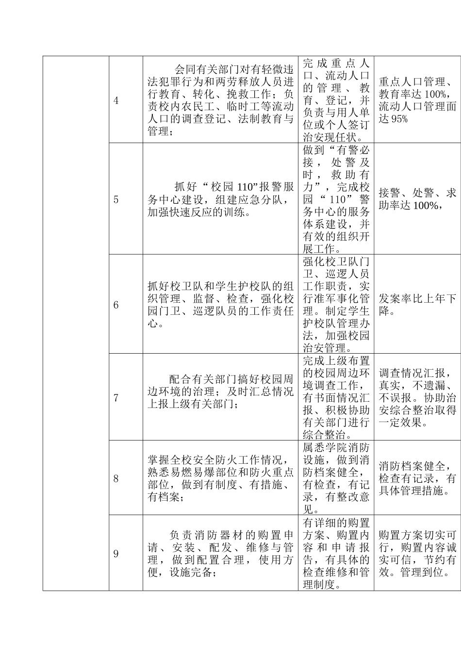 治安消防科长岗位说明书_第3页