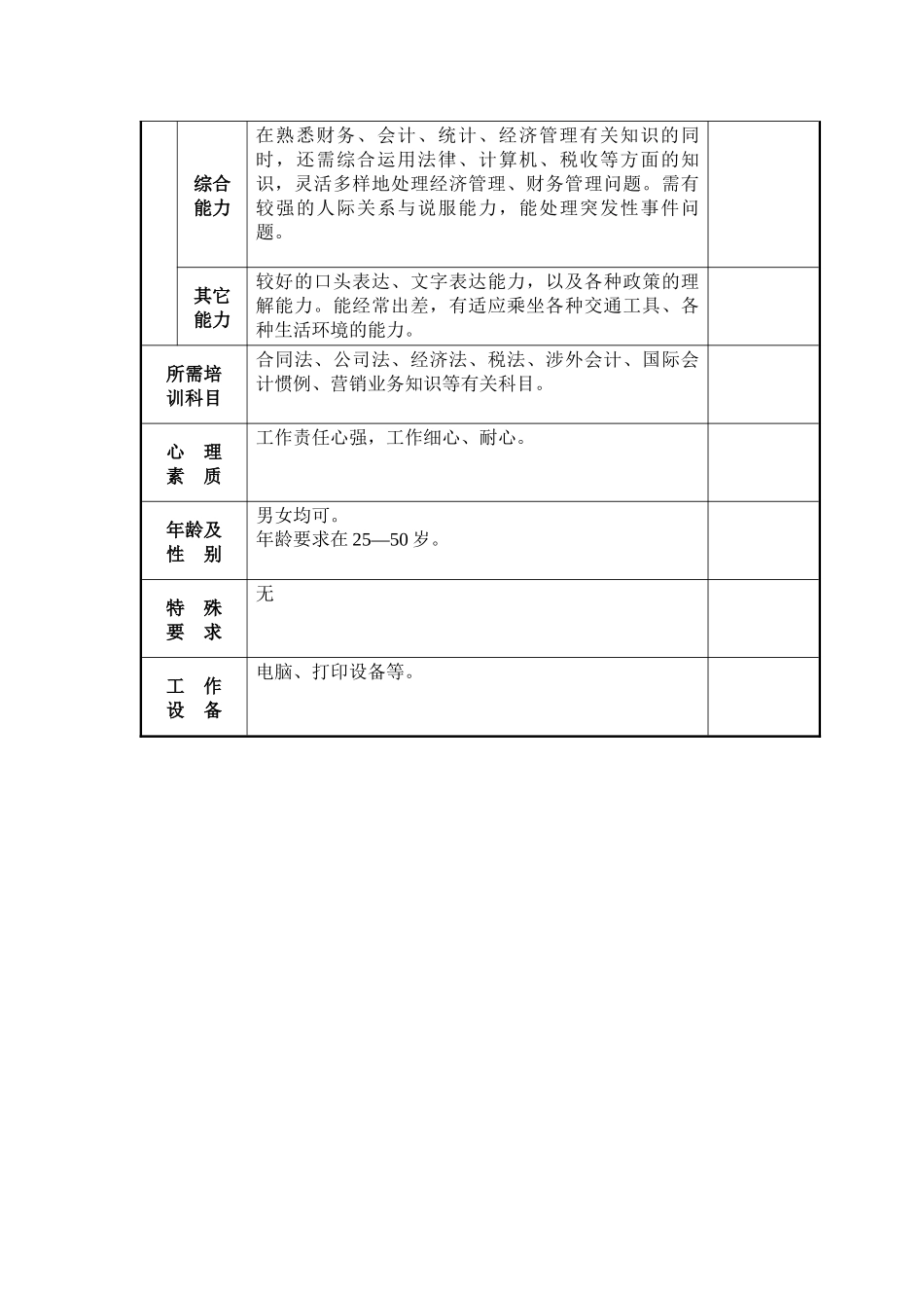无定额岗位工作说明书(财务办主任)_第3页