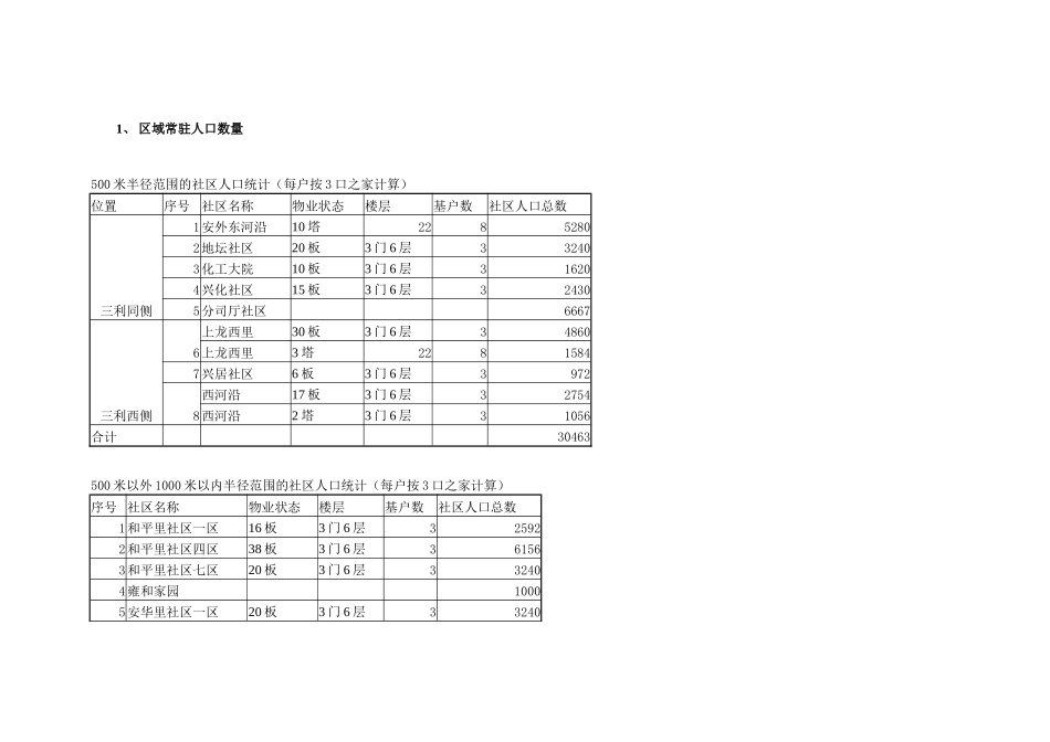 地产业--《北京三利商业地产项目市场分析报告》_第2页