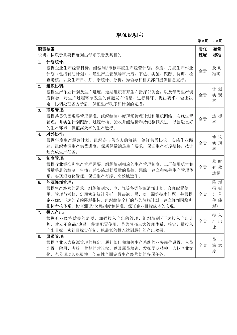 生产经营主任岗位说明书_第2页