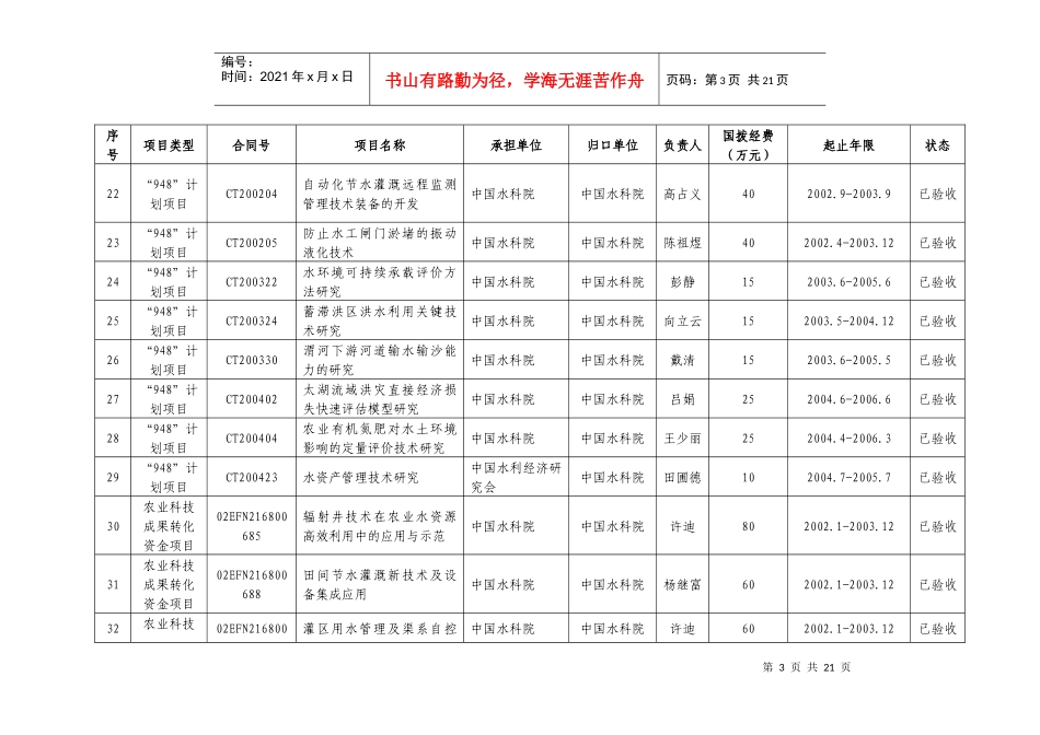 进入检查范围的项目清单_第3页