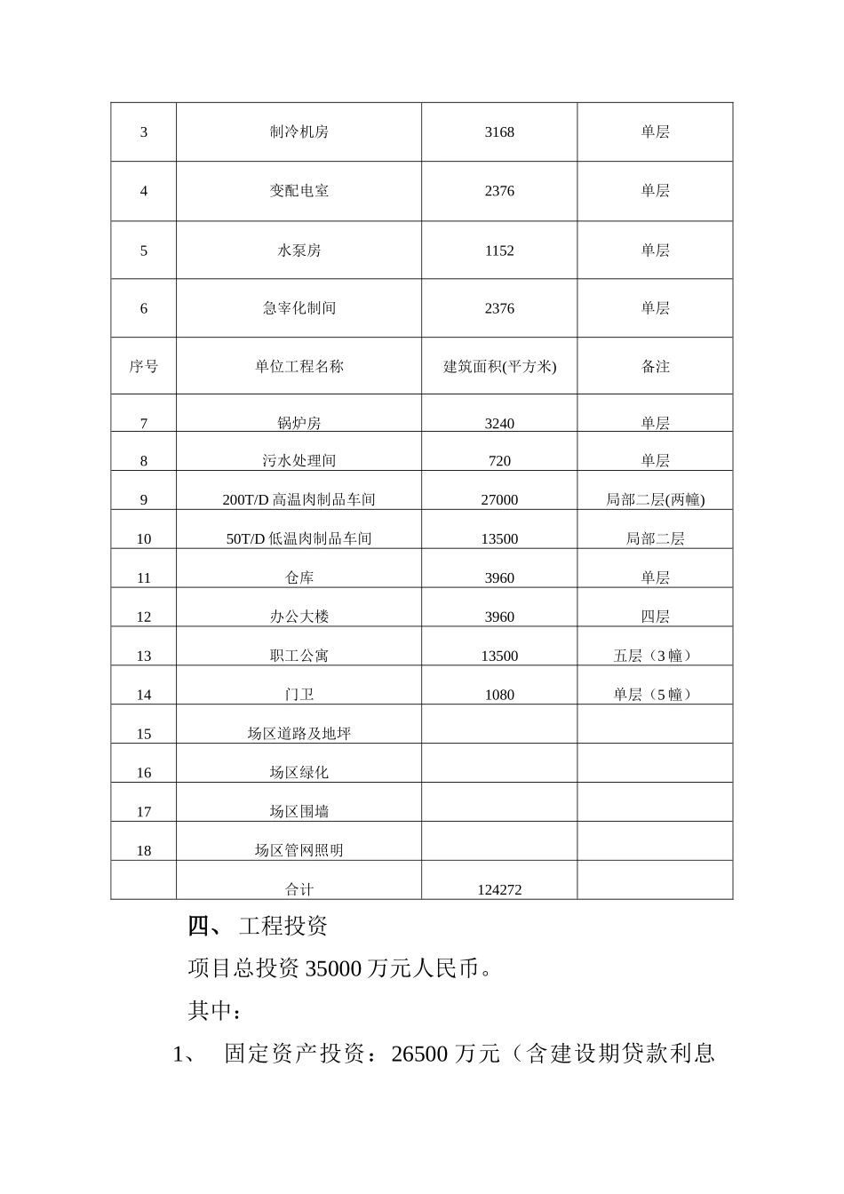 辽宁某生猪屠宰及肉制品深加工项目建议书_第3页