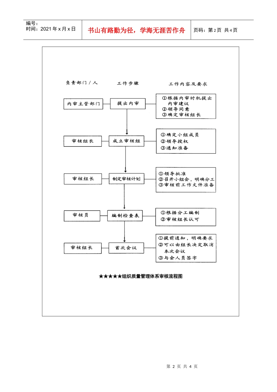 质量管理体系审核流程图_第2页