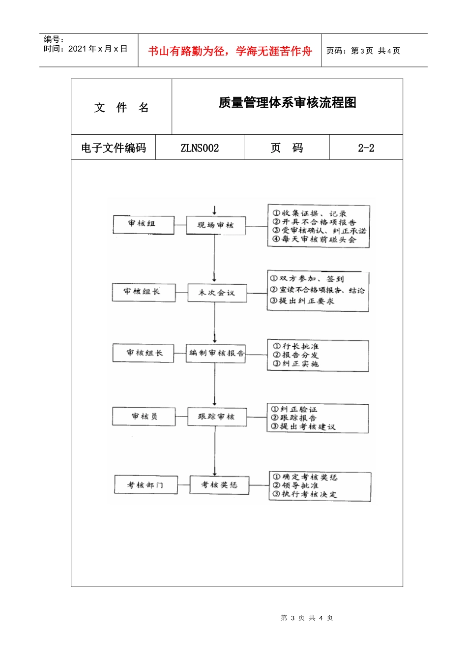 质量管理体系审核流程图_第3页