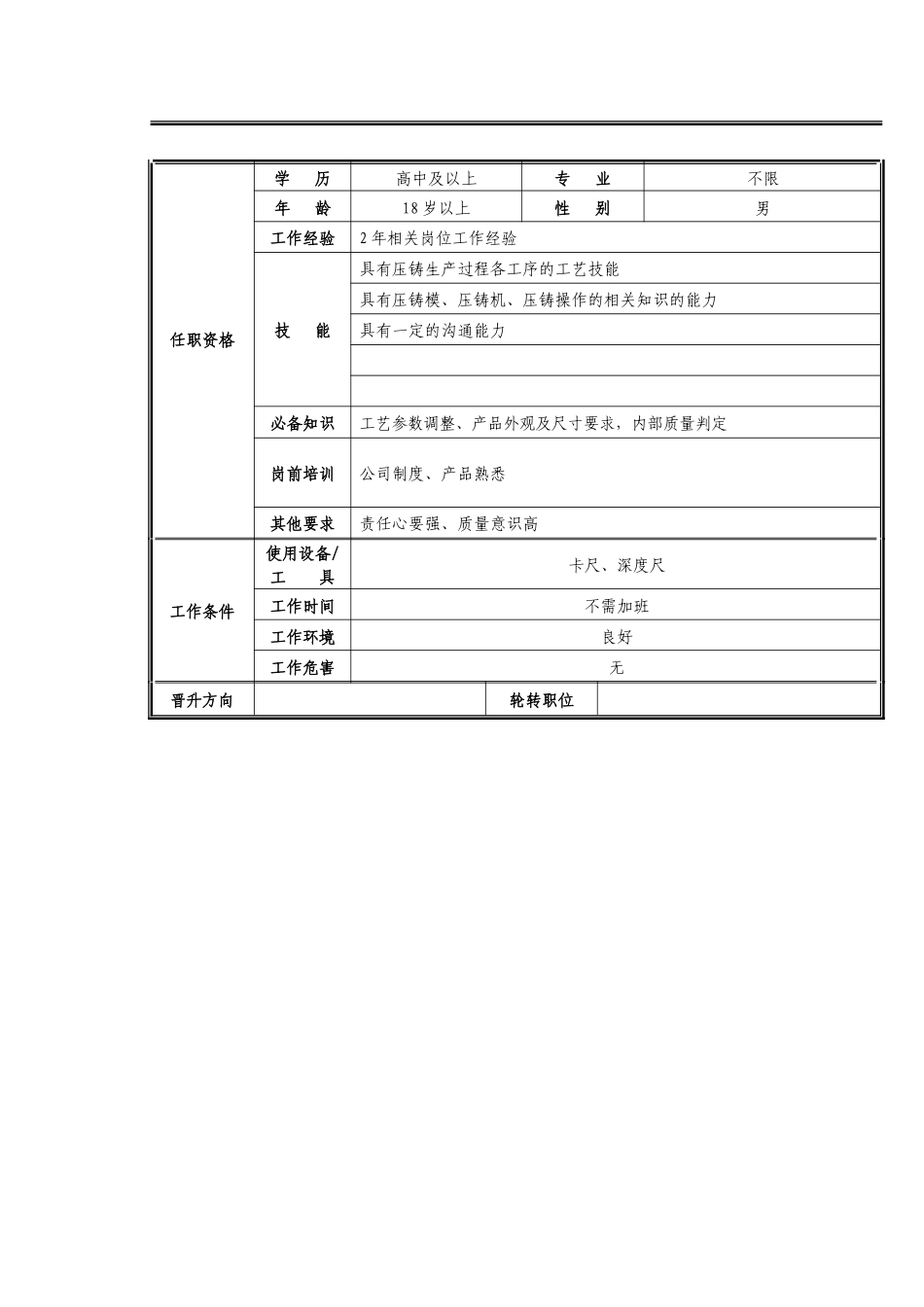现场工艺员职位说明书_第2页