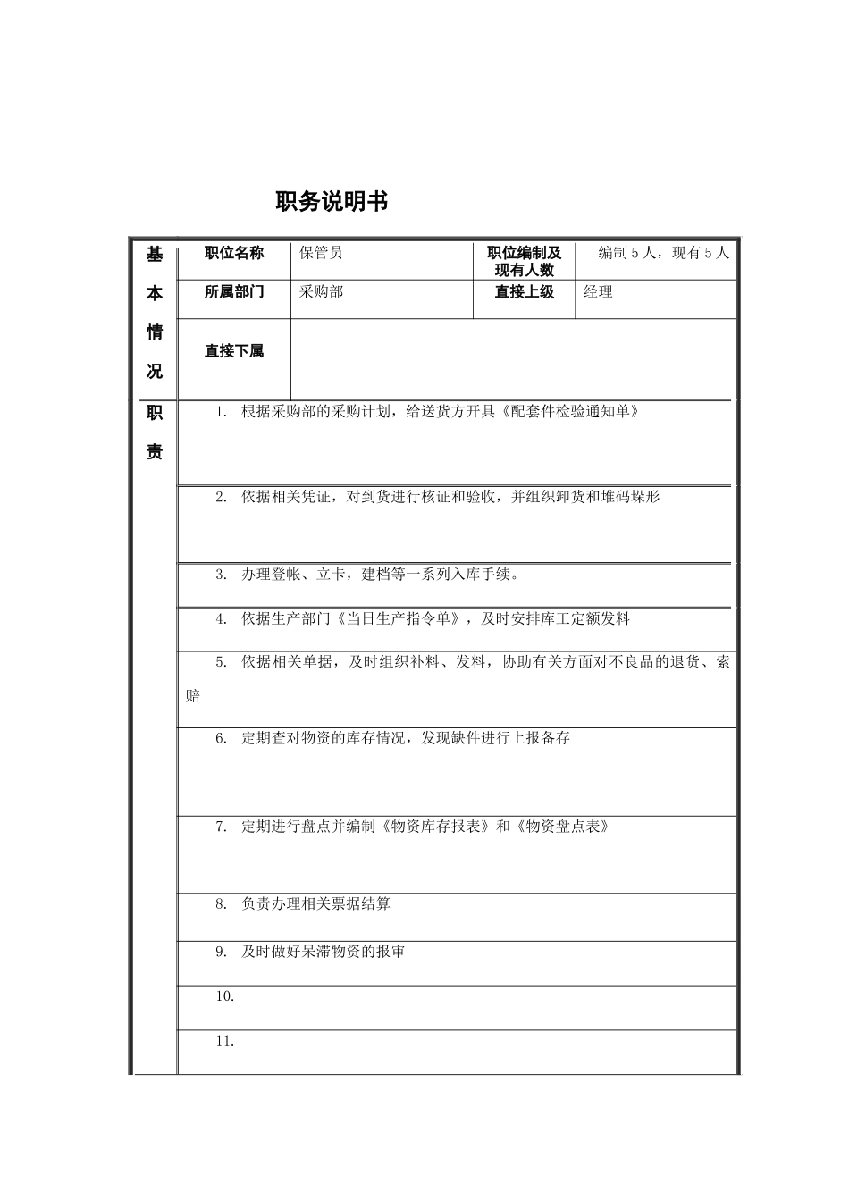 配套库保管员岗位说明书_第1页