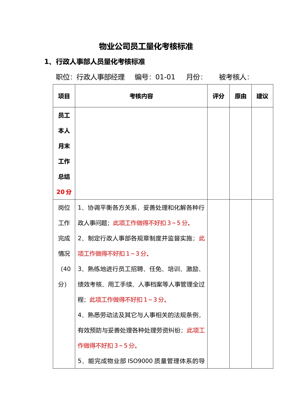 物业公司员工量化考核标准(73页)_第1页