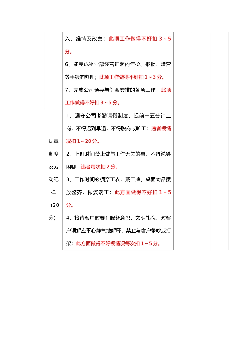 物业公司员工量化考核标准(73页)_第2页