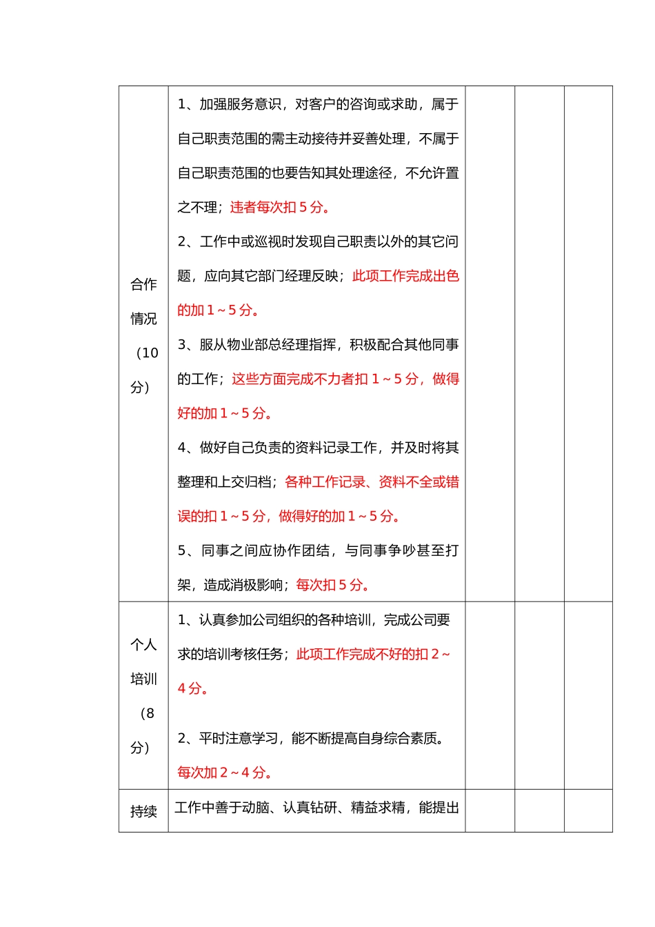 物业公司员工量化考核标准(73页)_第3页