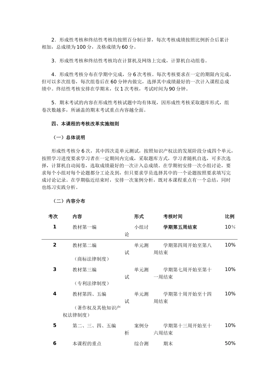 知识产权法基于网络考核试点课程考核方案_第3页