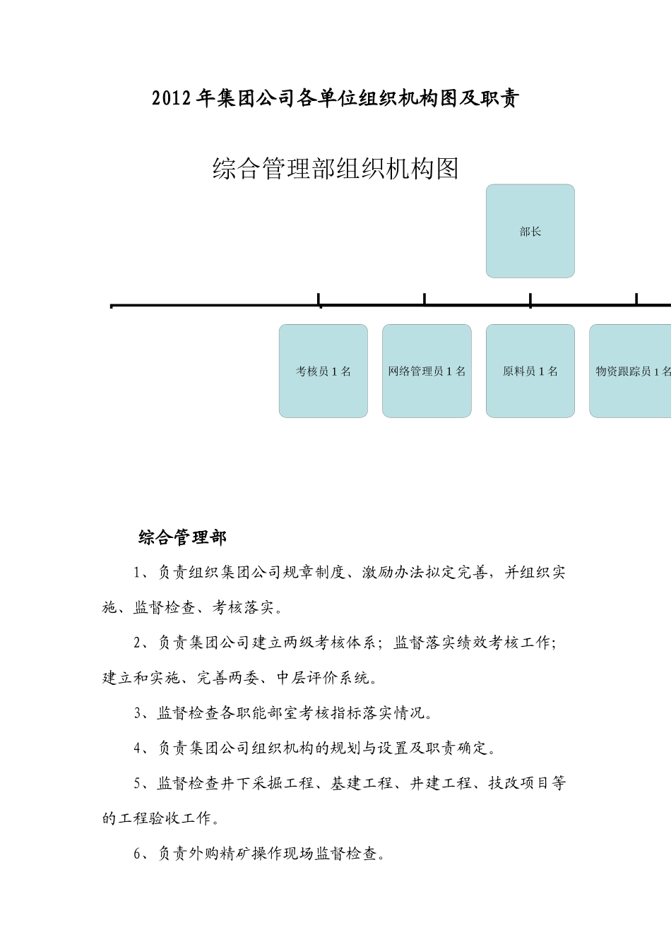 某集团公司各单位组织机构图及职责_第1页