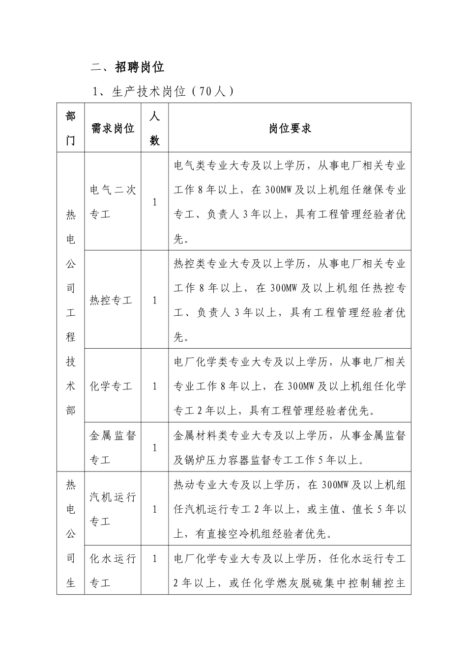 某投资公司招聘启事_第2页