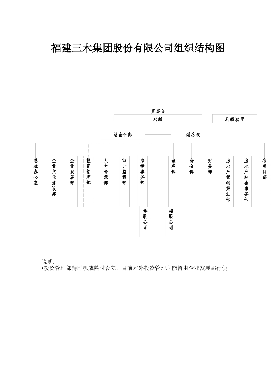 新华信-福建三木集团部门职责文件_第3页